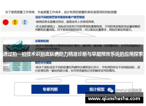 通过拍一拍技术识别皮肤病助力精准诊断与早期预警系统的应用探索