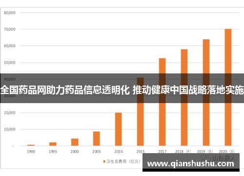 全国药品网助力药品信息透明化 推动健康中国战略落地实施