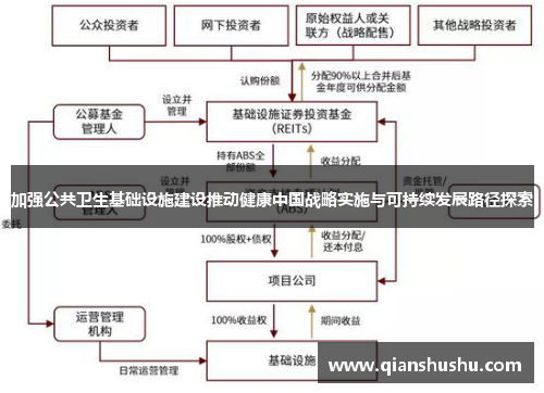 加强公共卫生基础设施建设推动健康中国战略实施与可持续发展路径探索